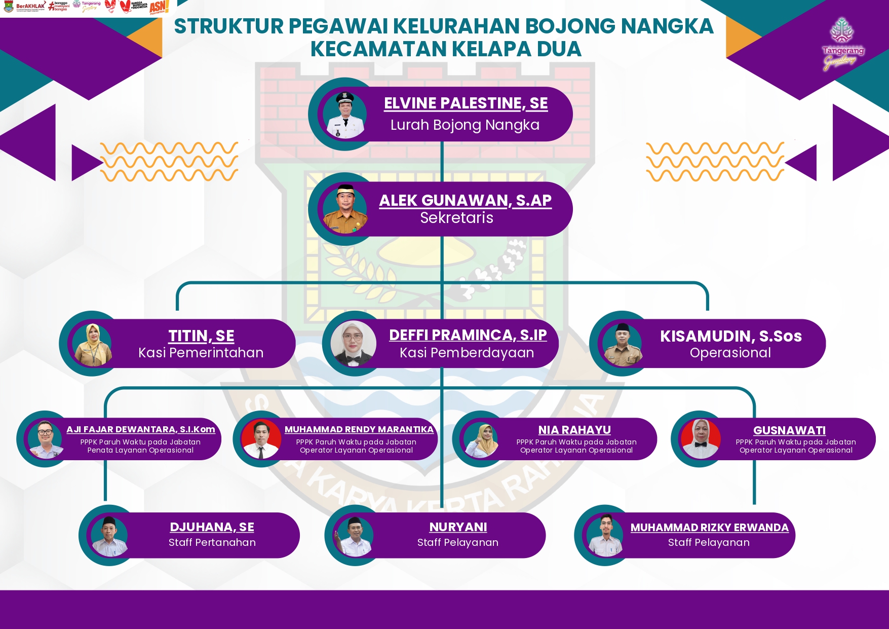 Struktur Organisasi